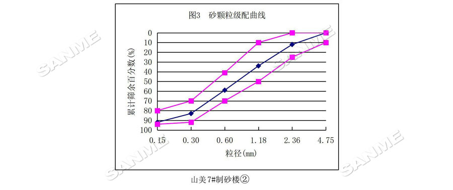 【項目】制砂原料含泥量高？山美股份有辦法！帶您走進池州長九（神山）制砂樓項目，看山美股份如何解決這個問題