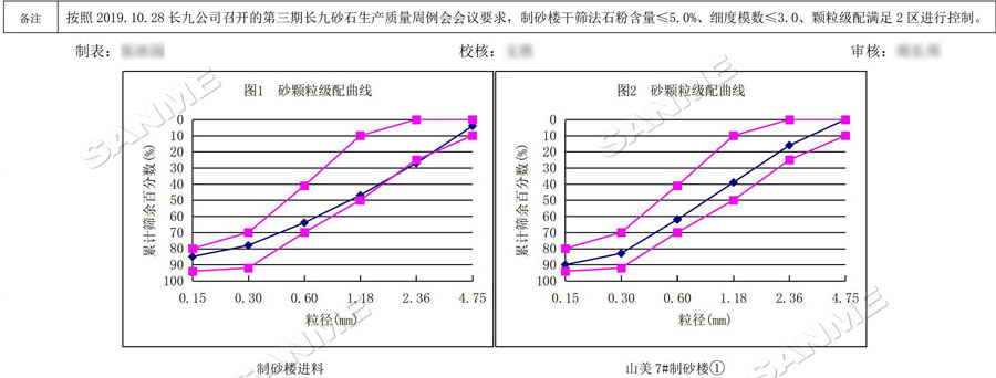【項目】制砂原料含泥量高？山美股份有辦法！帶您走進池州長九（神山）制砂樓項目，看山美股份如何解決這個問題