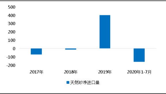 環(huán)保“高壓”全國砂石礦山總量、河砂開采量不降反升，釋放砂石產(chǎn)能補(bǔ)充國內(nèi)砂石市場供應(yīng)！