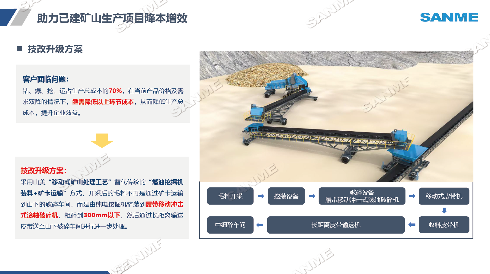 重慶某項(xiàng)目礦山開采現(xiàn)場(chǎng)