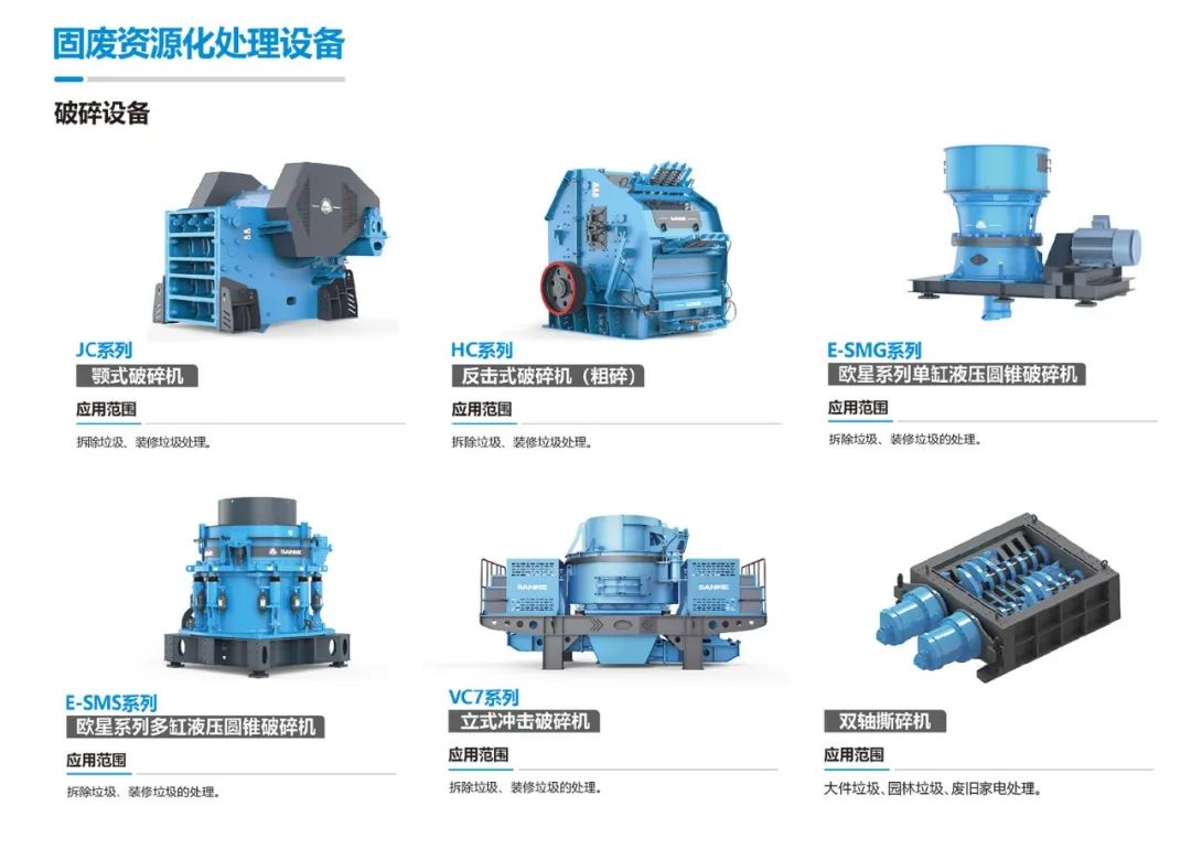 上海山美裝修垃圾資源化方案：定制化服務，打造區(qū)域示范工程